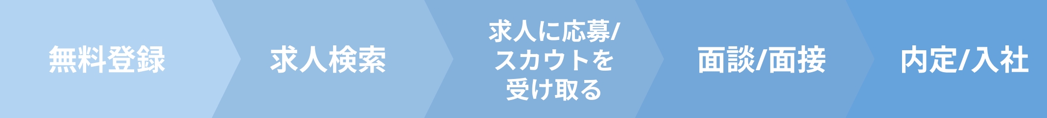 ご利用の流れのイメージ